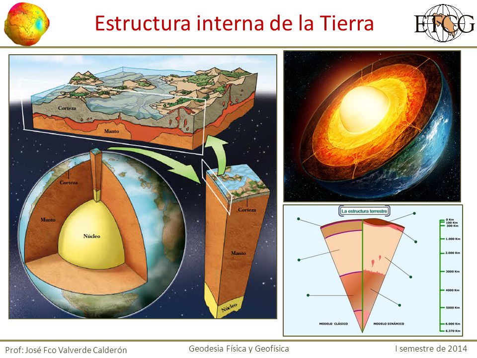 Estructura interna de la Tierra