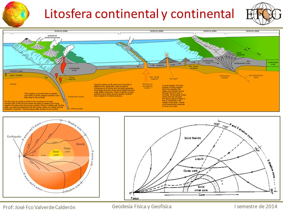 Litosfera continental y continental