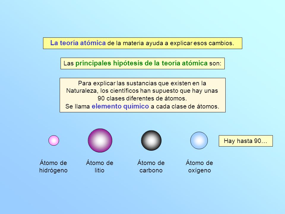 La teoría atómica de la materia ayuda a explicar esos cambios.