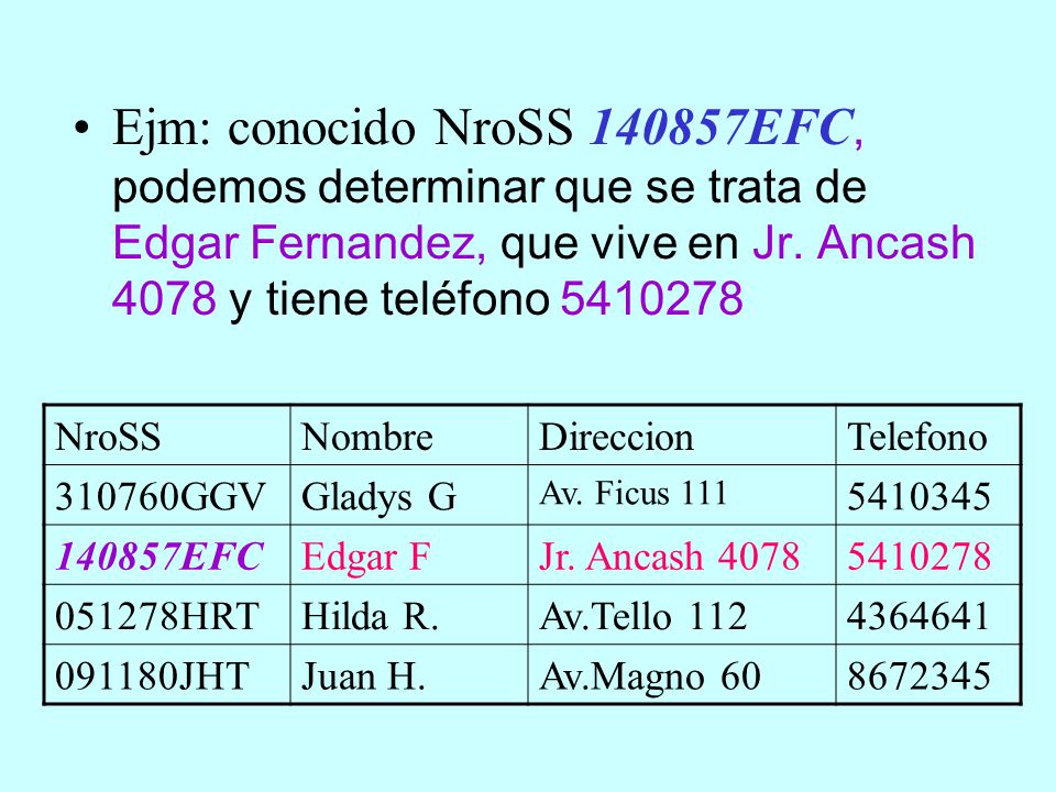 Ejm: conocido NroSS EFC, podemos determinar que se trata de Edgar Fernandez, que vive en Jr. Ancash 4078 y tiene teléfono