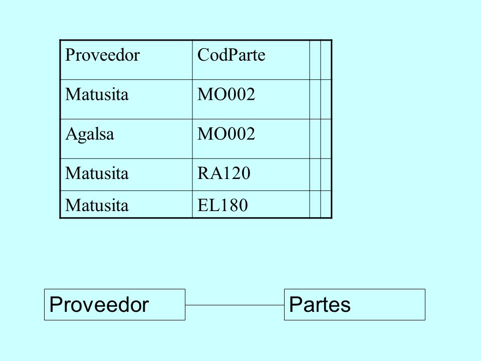 Proveedor CodParte Matusita MO002 Agalsa RA120 EL180 Proveedor Partes