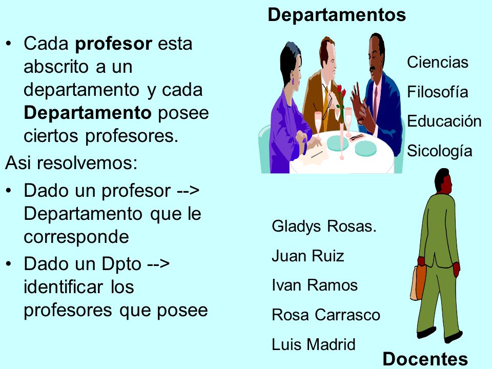Dado un profesor --> Departamento que le corresponde
