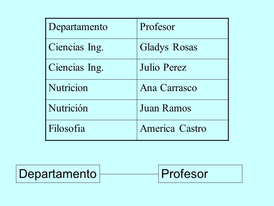 Departamento Profesor Departamento Profesor Ciencias Ing. Gladys Rosas