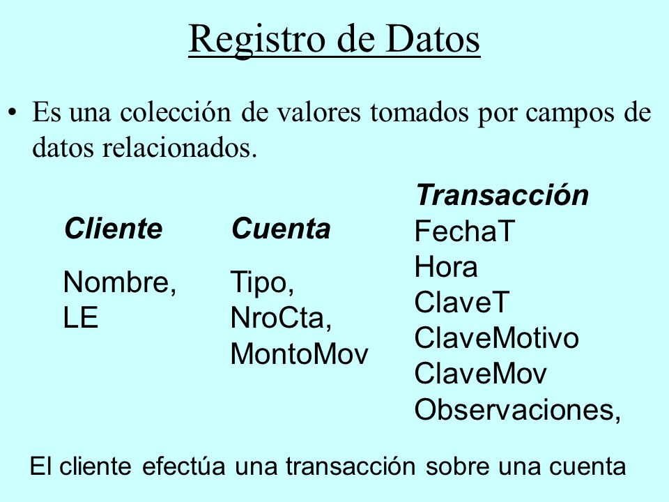 Registro de Datos Es una colección de valores tomados por campos de datos relacionados. Transacción.