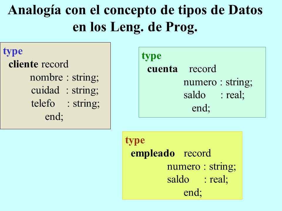 Analogía con el concepto de tipos de Datos en los Leng. de Prog.