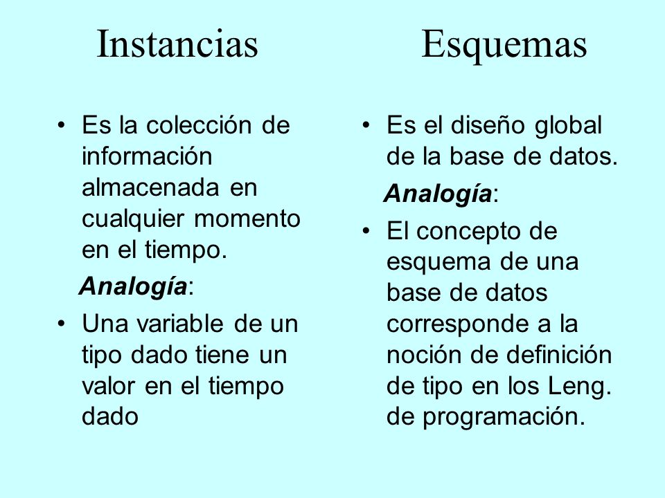 Instancias Esquemas. Es la colección de información almacenada en cualquier momento en el tiempo. Analogía: