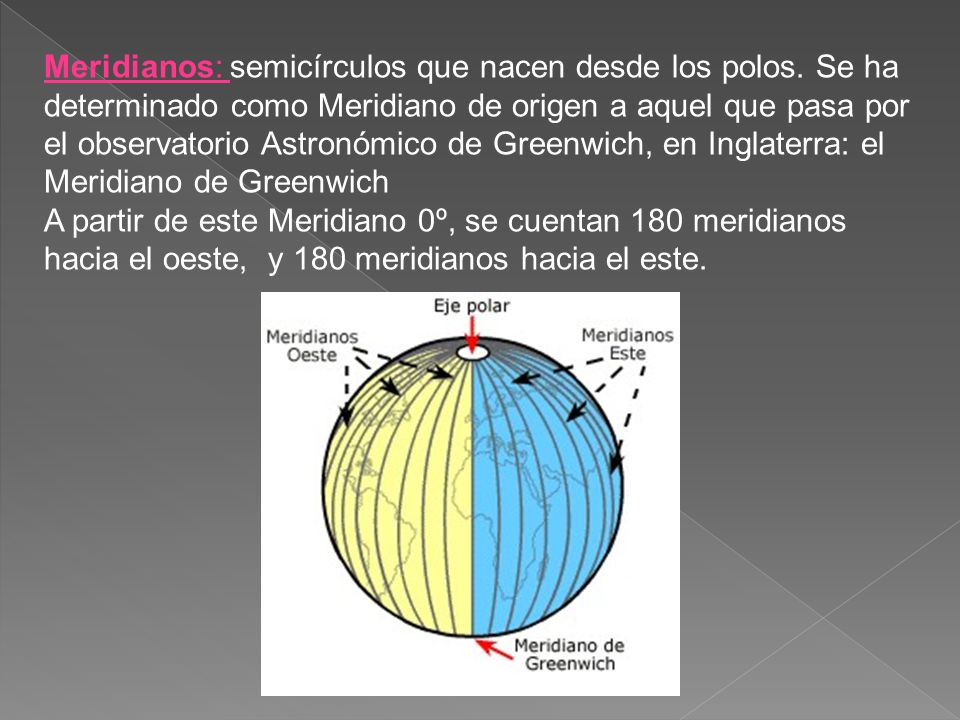 Meridianos: semicírculos que nacen desde los polos