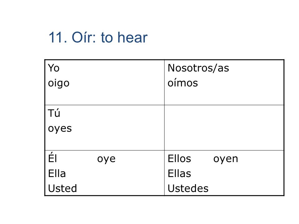 11. Oír: to hear Yo oigo Nosotros/as oímos Tú oyes Él oye Ella Usted