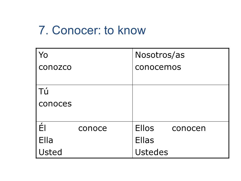 7. Conocer: to know Yo conozco Nosotros/as conocemos Tú conoces