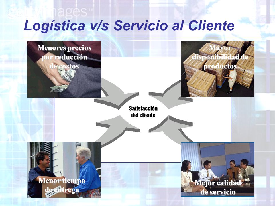 Logística v/s Servicio al Cliente