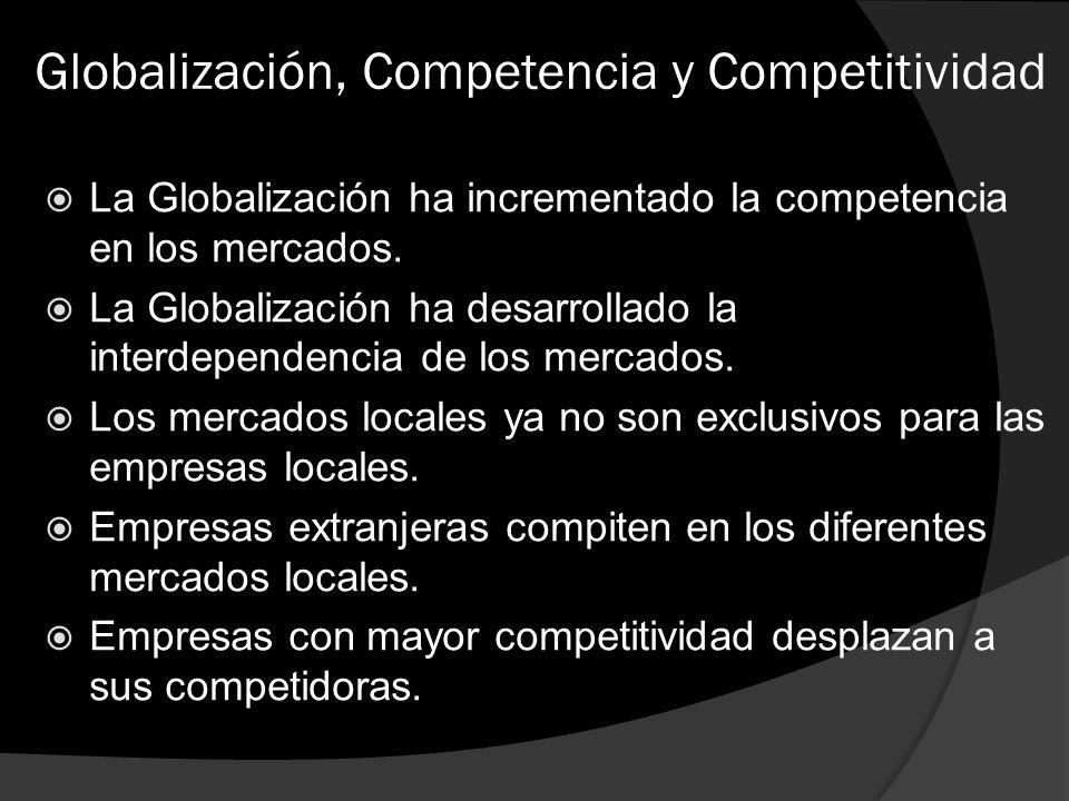 Globalización, Competencia y Competitividad