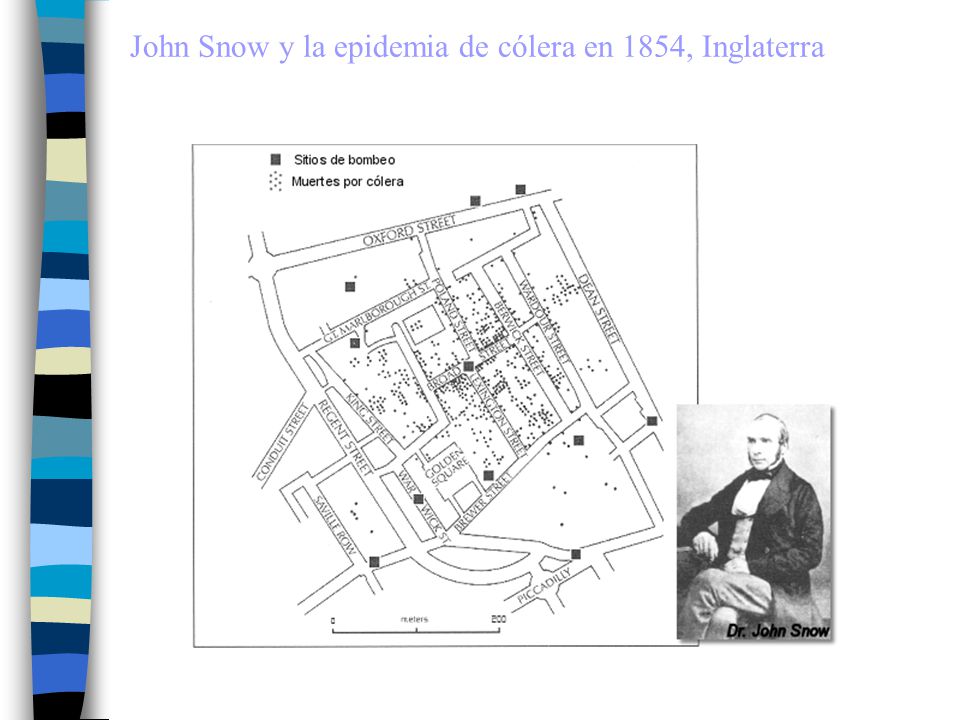 John Snow y la epidemia de cólera en 1854, Inglaterra