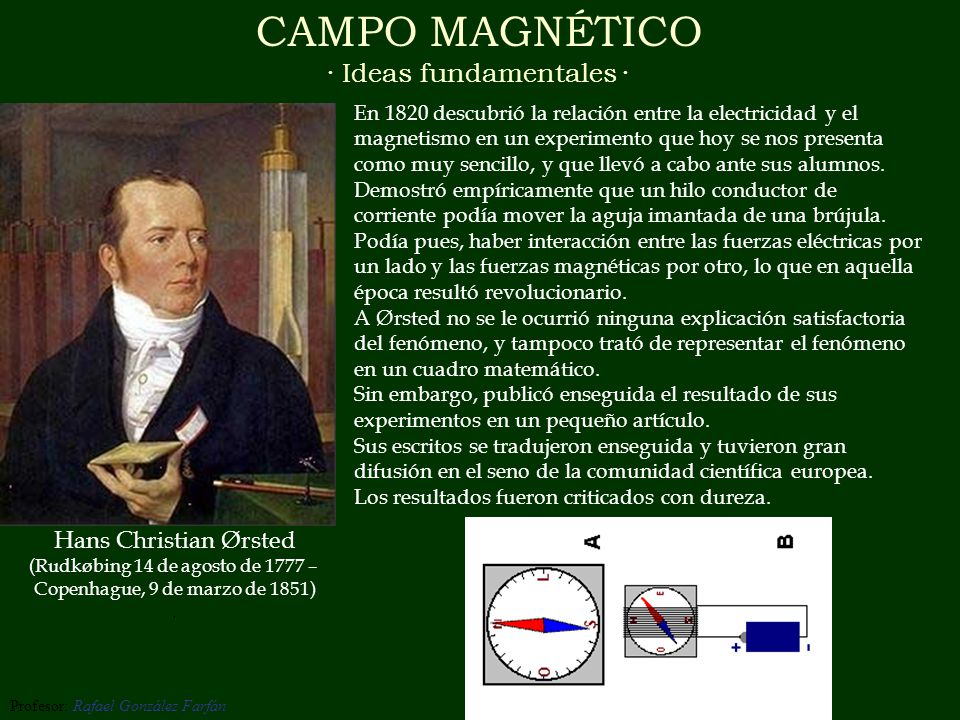 CAMPO MAGNÉTICO · Ideas fundamentales · Hans Christian Ørsted