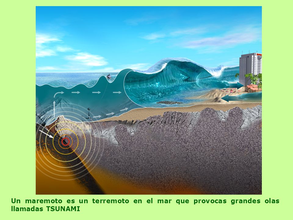 Un maremoto es un terremoto en el mar que provocas grandes olas llamadas TSUNAMI