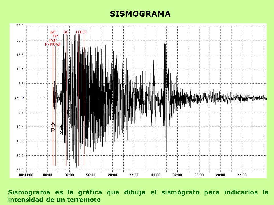 SISMOGRAMA Sismograma es la gráfica que dibuja el sismógrafo para indicarlos la intensidad de un terremoto.
