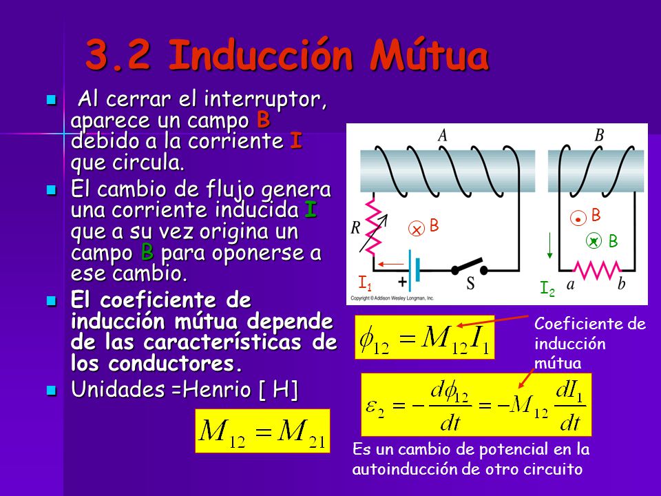 3.2 Inducción Mútua Al cerrar el interruptor, aparece un campo B debido a la corriente I que circula.