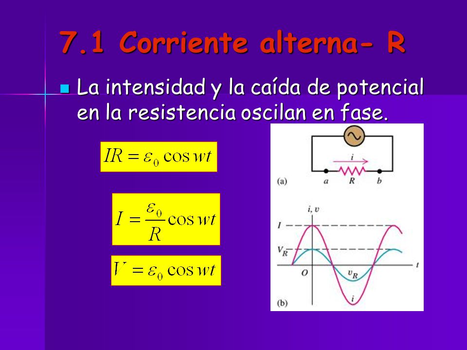 7.1 Corriente alterna- R La intensidad y la caída de potencial en la resistencia oscilan en fase.