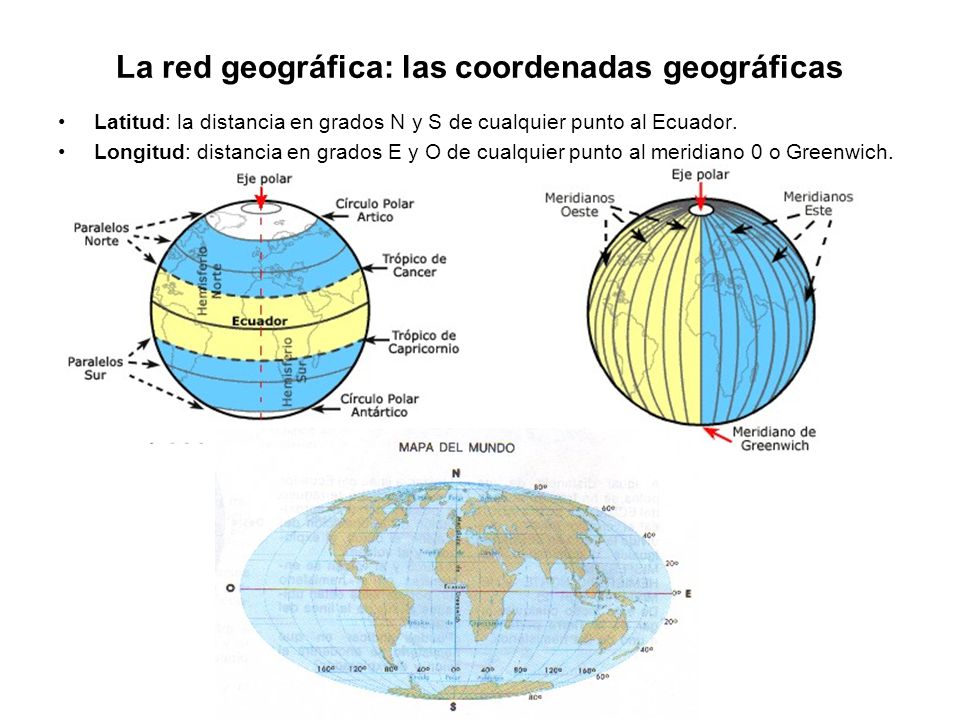 La red geográfica: las coordenadas geográficas