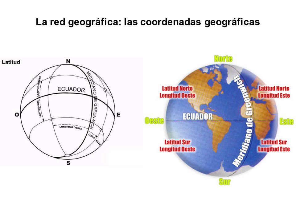 La red geográfica: las coordenadas geográficas