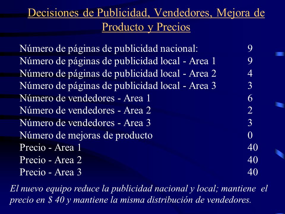 Decisiones de Publicidad, Vendedores, Mejora de Producto y Precios