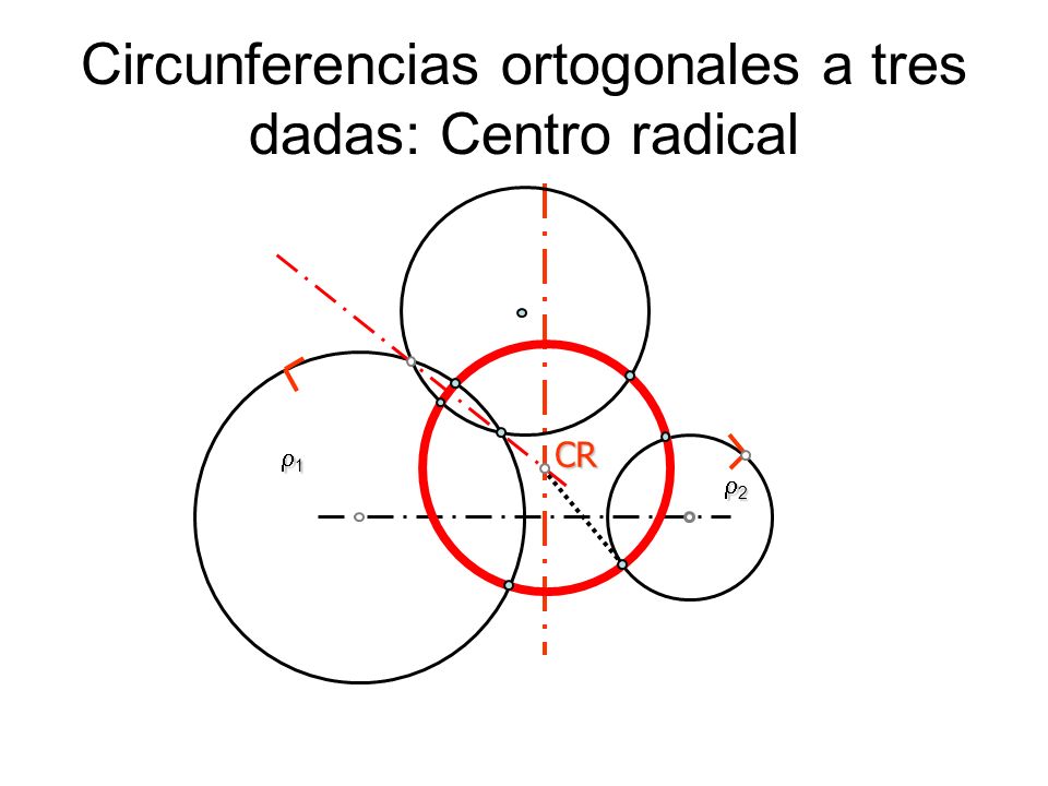 Circunferencias ortogonales a tres dadas: Centro radical
