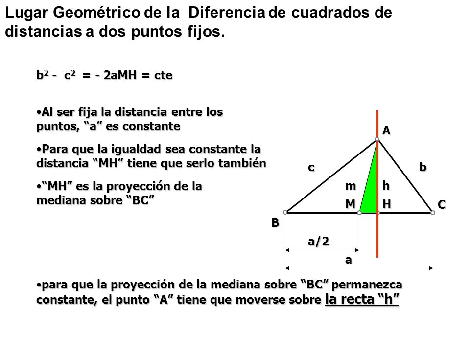 Lugar Geométrico de la Diferencia de cuadrados de distancias a dos puntos fijos.