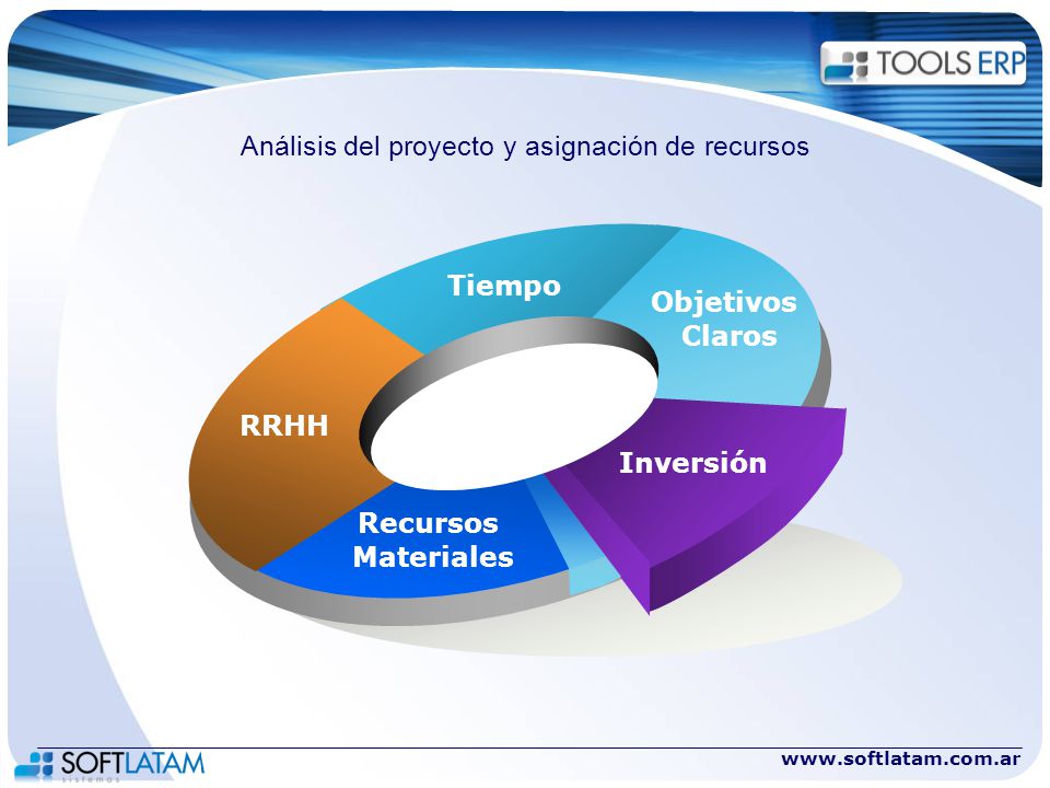 RRHH Tiempo Objetivos Claros Inversión Recursos Materiales