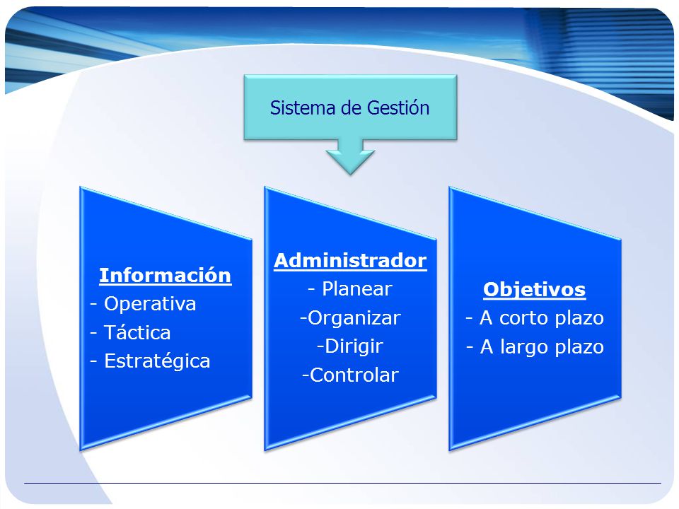 Sistema de Gestión - Estratégica - Táctica - Operativa Información