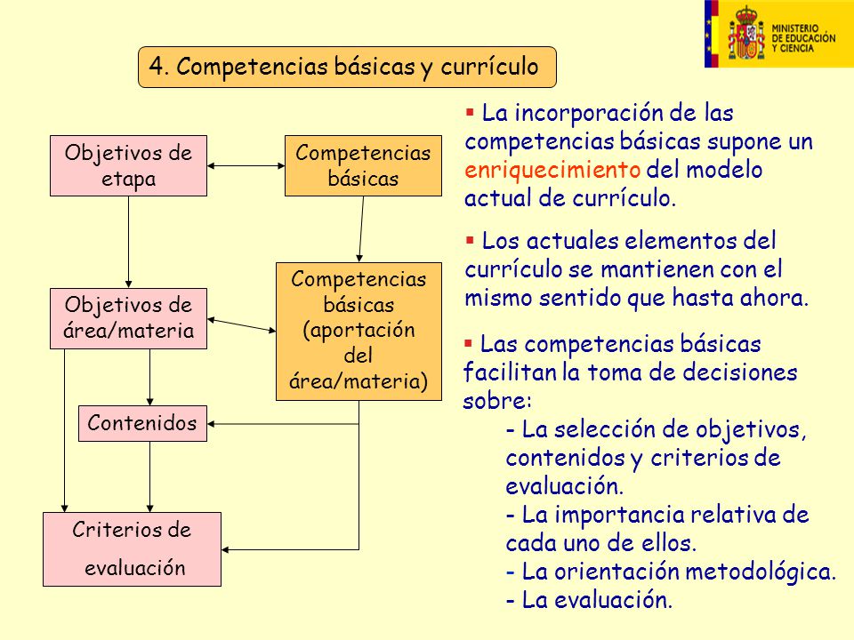 4. Competencias básicas y currículo