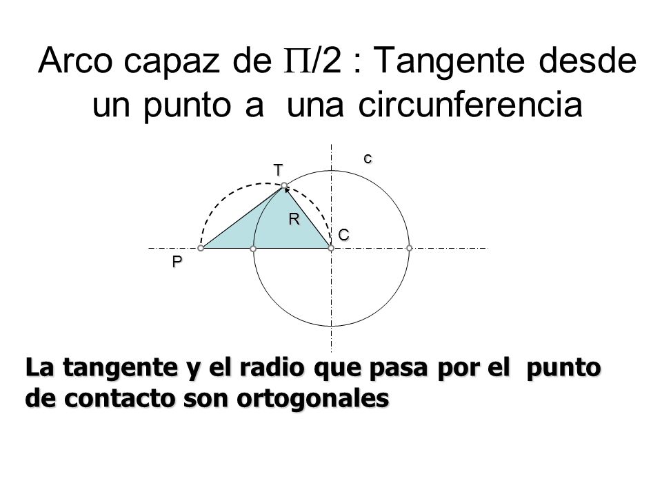 Arco capaz de /2 : Tangente desde un punto a una circunferencia