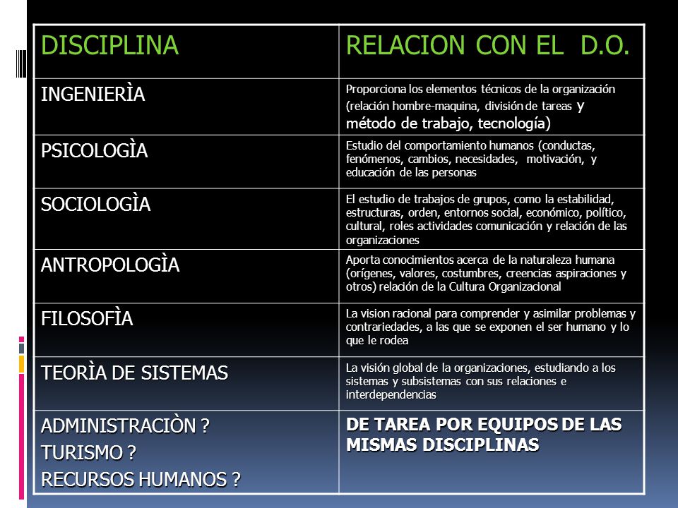 DISCIPLINA RELACION CON EL D.O. INGENIERÌA PSICOLOGÌA SOCIOLOGÌA