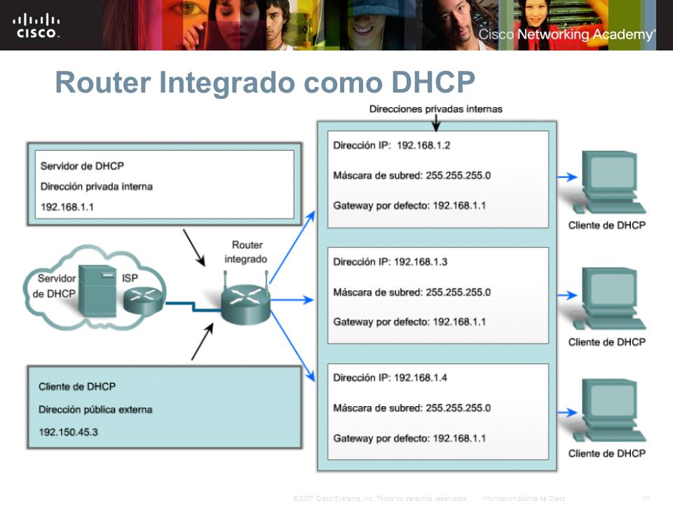 Router Integrado como DHCP