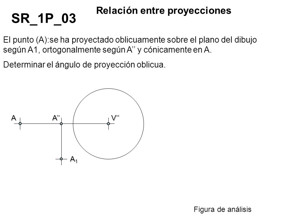 SR_1P_03 Relación entre proyecciones