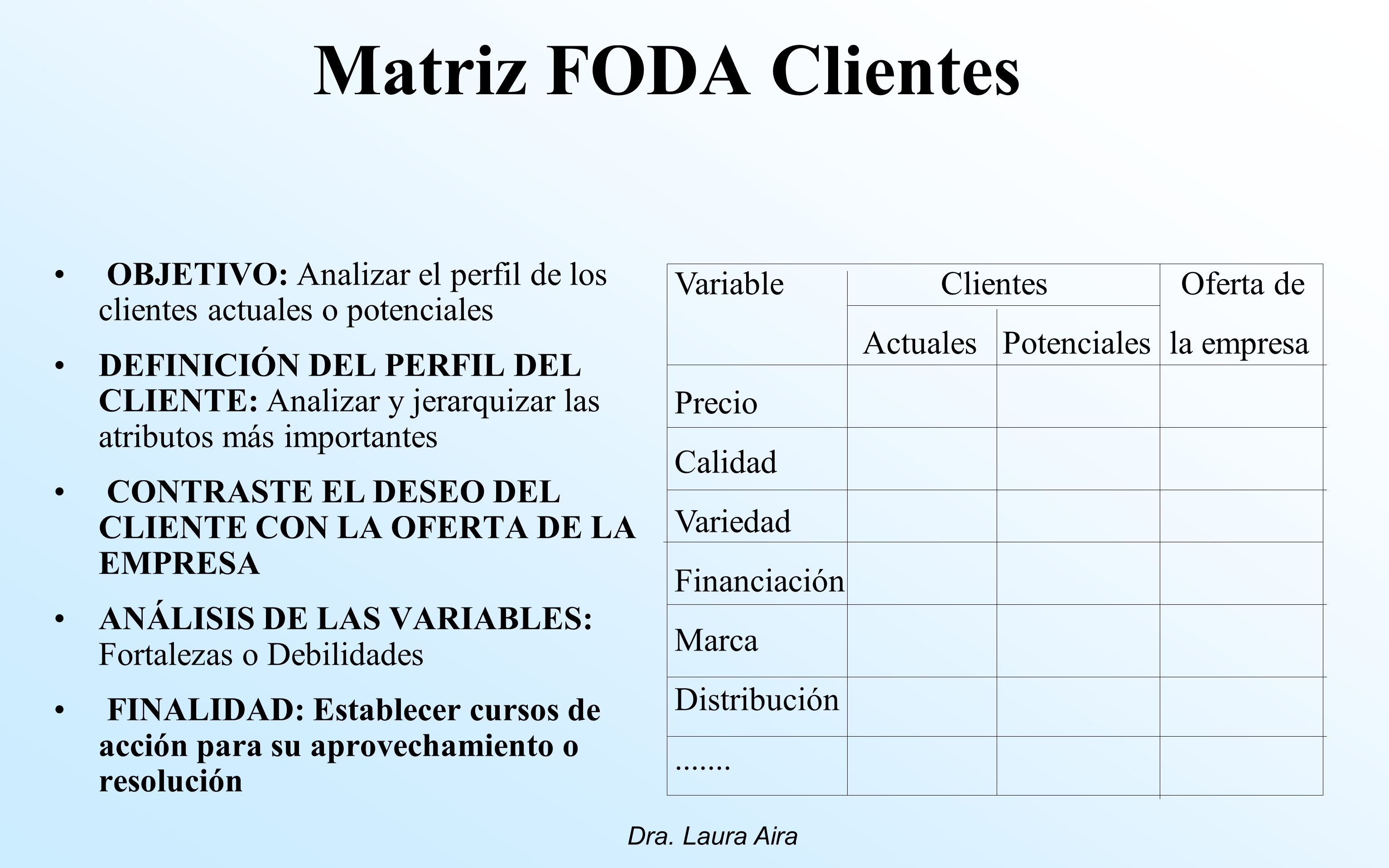 Matriz FODA Clientes OBJETIVO: Analizar el perfil de los clientes actuales o potenciales.