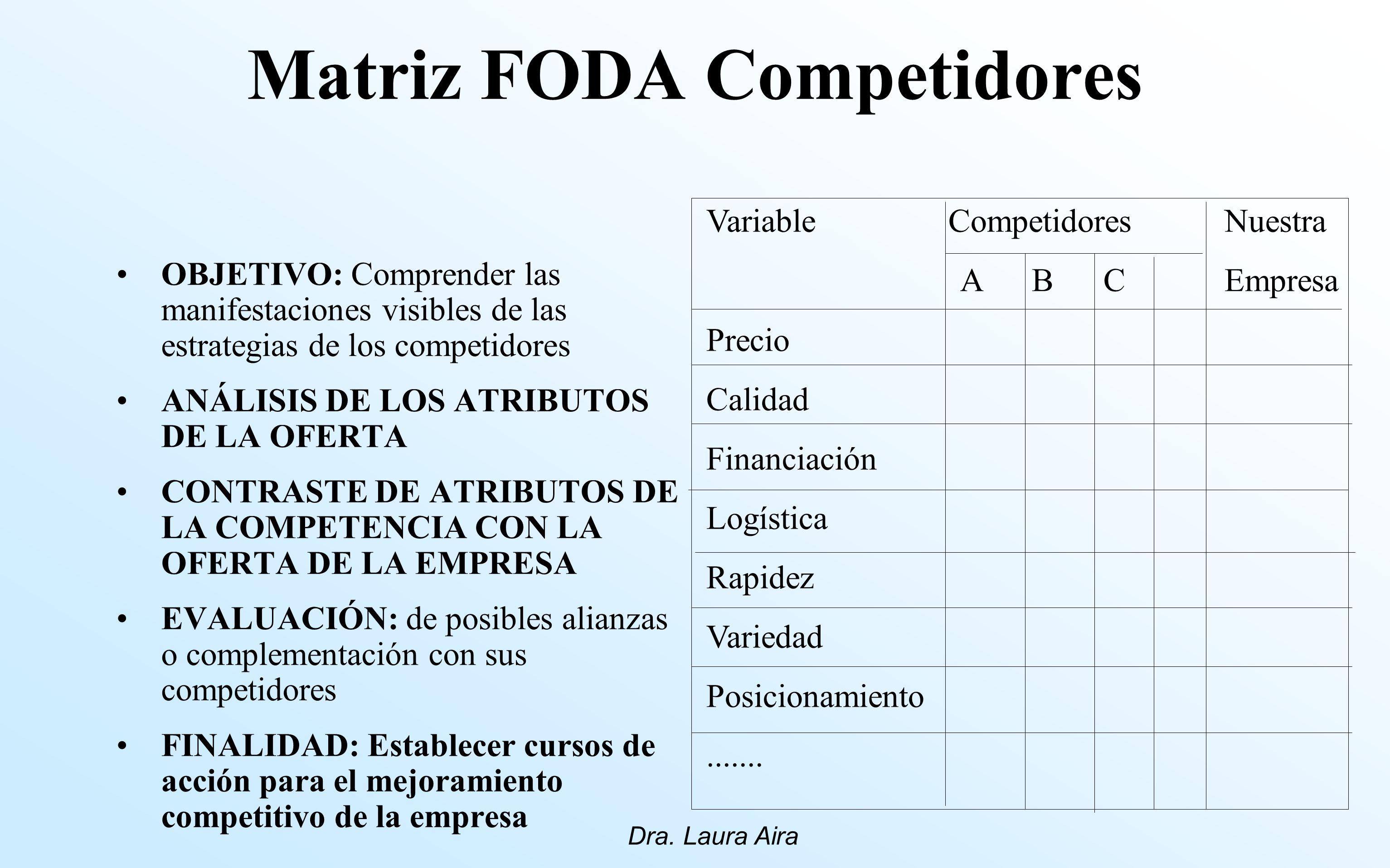 Matriz FODA Competidores