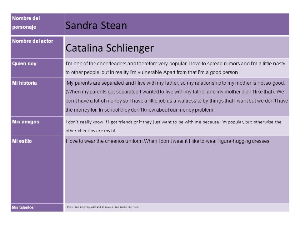 Sandra Stean Catalina Schlienger Nombre del personaje Nombre del actor