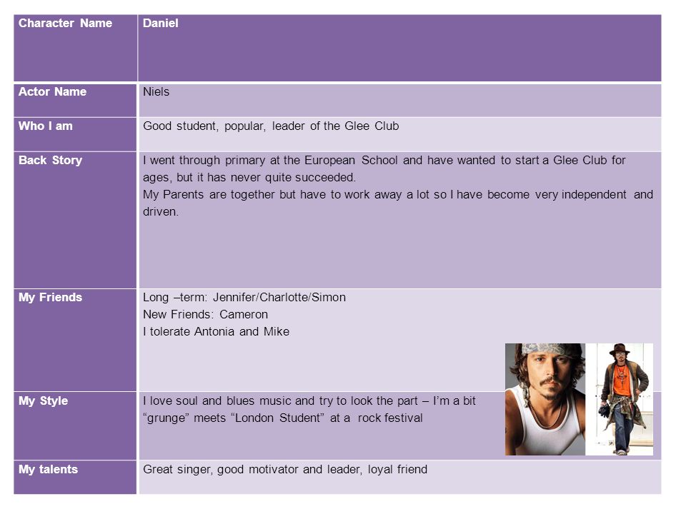 Character Name Daniel. Actor Name. Niels. Who I am. Good student, popular, leader of the Glee Club.