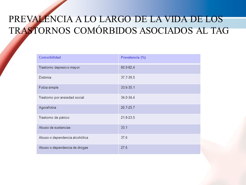 PREVALENCIA A LO LARGO DE LA VIDA DE LOS TRASTORNOS COMÓRBIDOS ASOCIADOS AL TAG