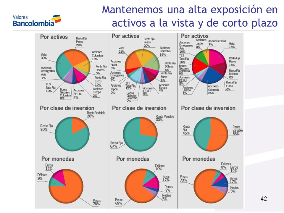 Mantenemos una alta exposición en activos a la vista y de corto plazo