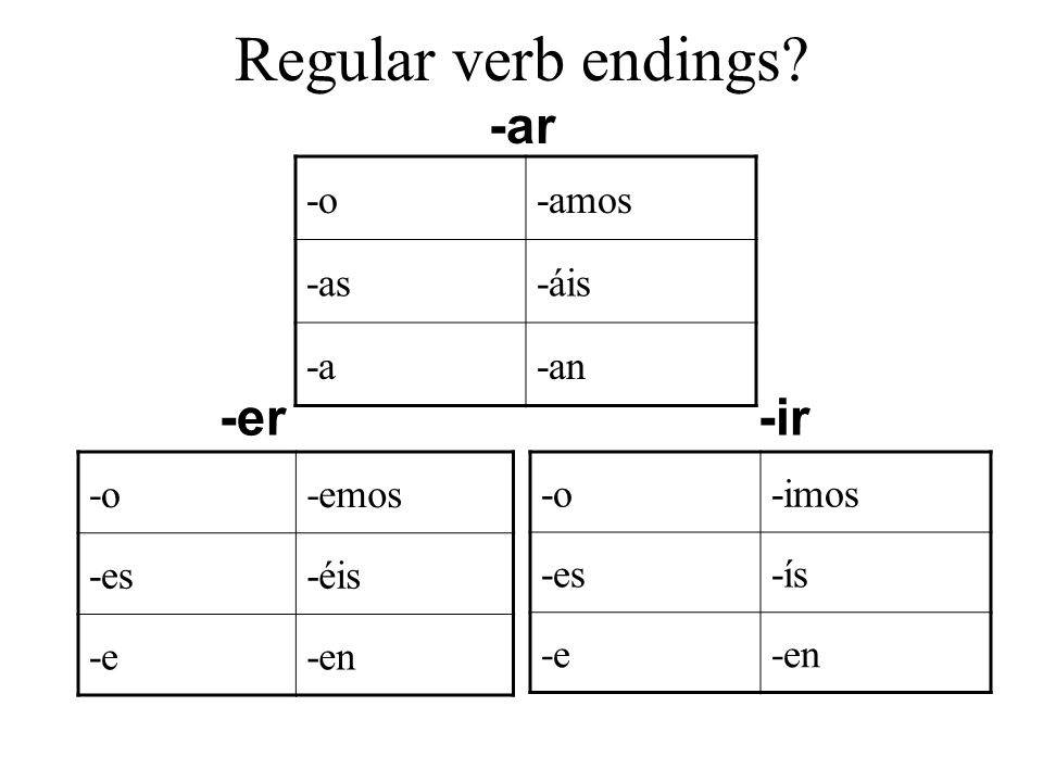 Regular verb endings -ar -er -ir -o -amos -as -áis -a -an -o -emos
