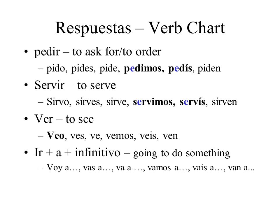 Respuestas – Verb Chart
