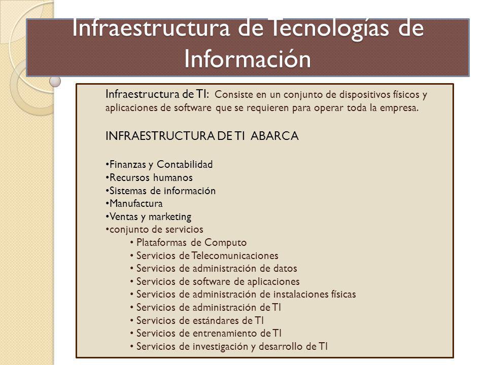 Infraestructura de Tecnologías de Información
