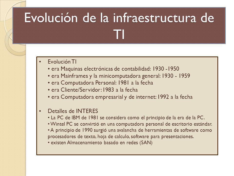Evolución de la infraestructura de TI