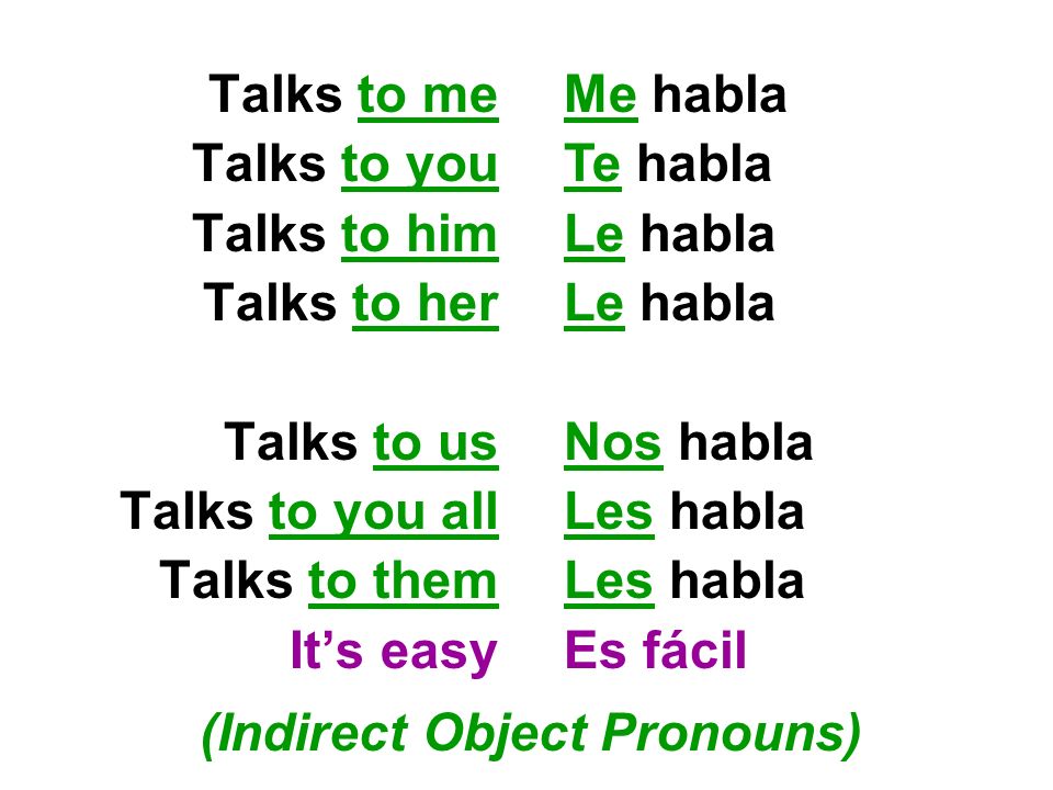 (Indirect Object Pronouns)