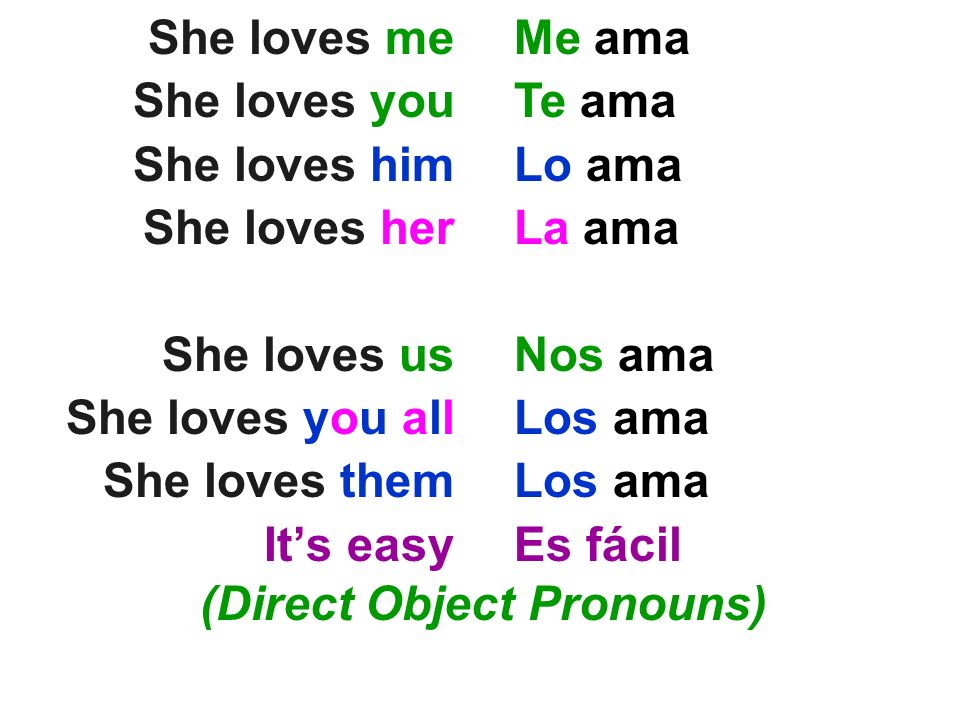 (Direct Object Pronouns)