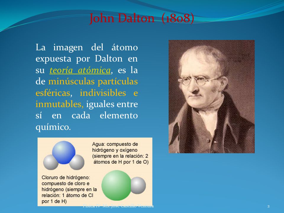 John Dalton (1808)