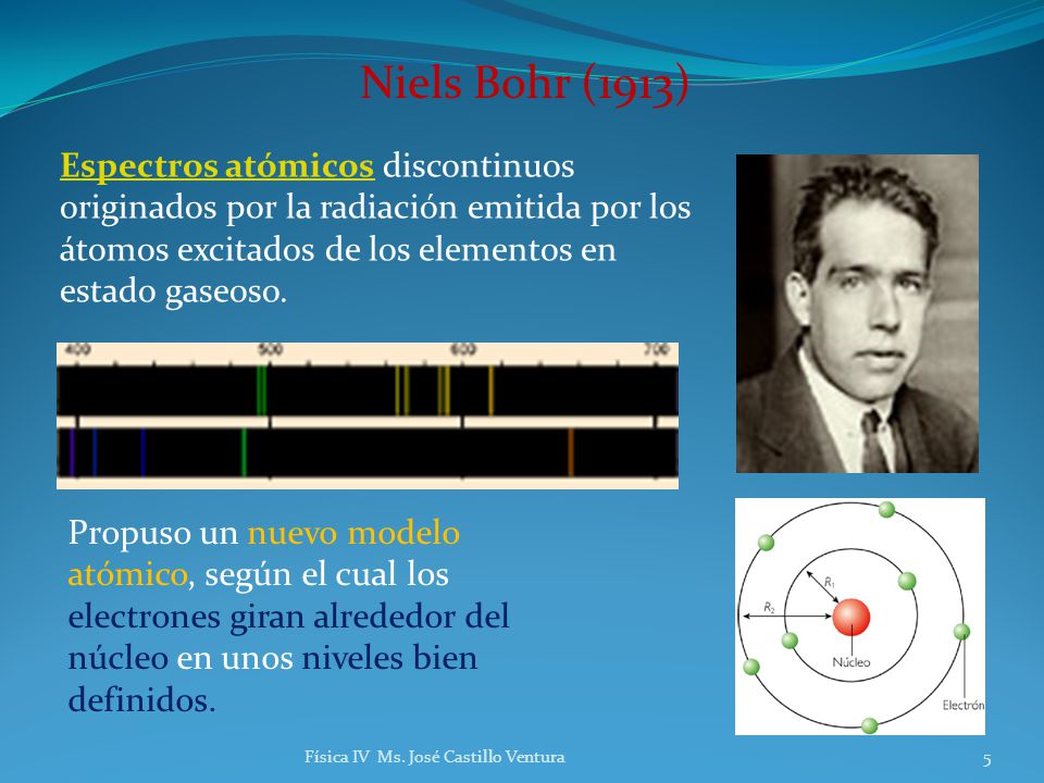 Niels Bohr (1913) Espectros atómicos discontinuos originados por la radiación emitida por los átomos excitados de los elementos en estado gaseoso.