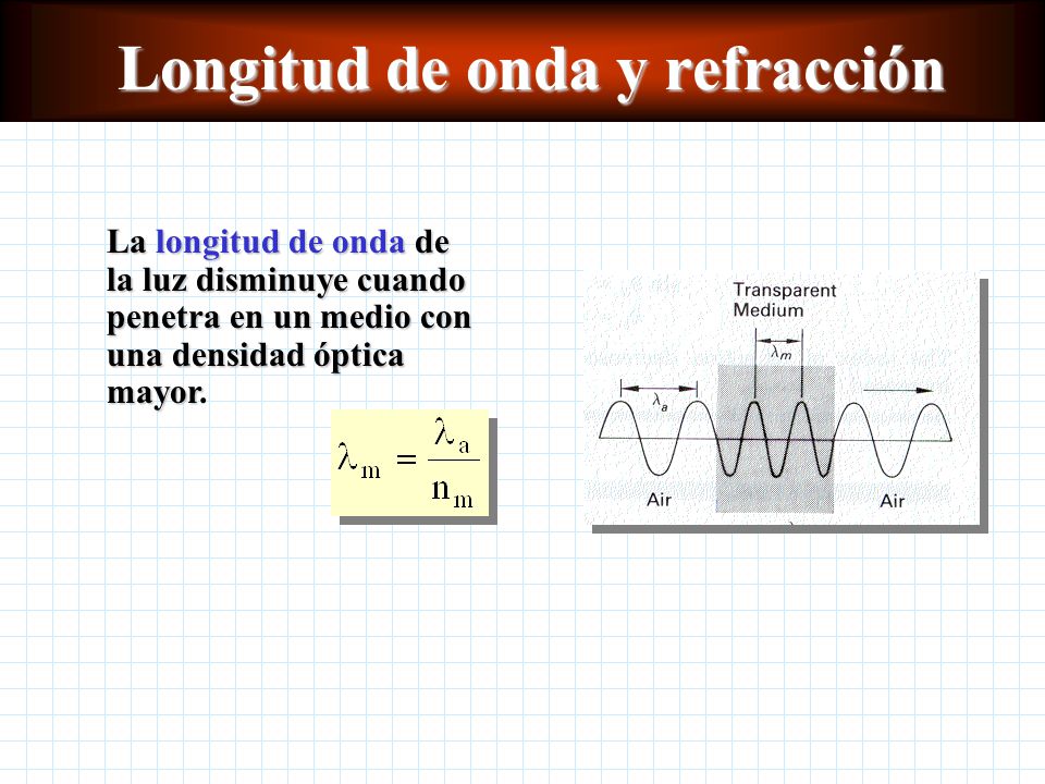 Longitud de onda y refracción