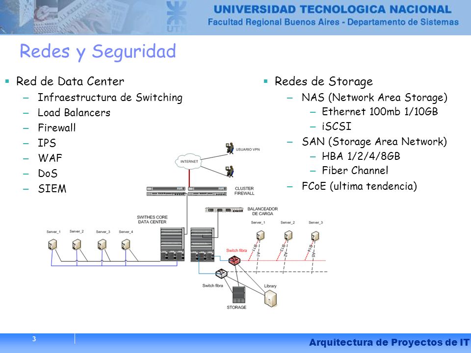 Redes y Seguridad Red de Data Center Redes de Storage