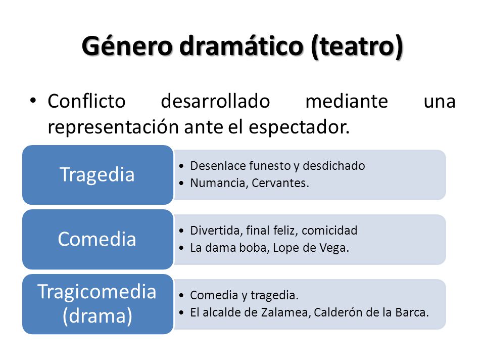 Género dramático (teatro)